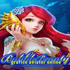 grafico aviator online